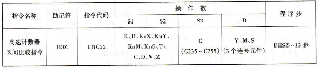 FX2N系列PLC的高速计数器区间比较指令