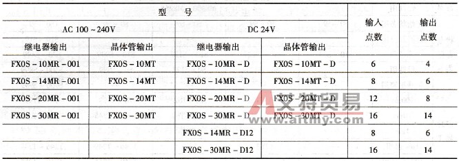 FX0S系列的基本单元