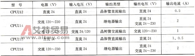S7-200系列PLC输入输出特性