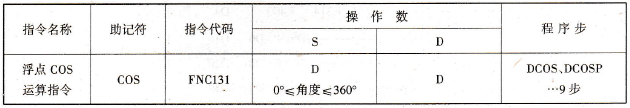 FX2N系列PLC的浮点COS运算指令