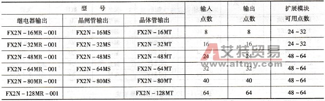 FX2N系列的基本单元