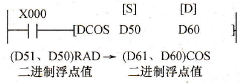 浮点COS运算指令梯形图