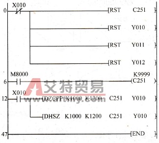 控制程序梯形图