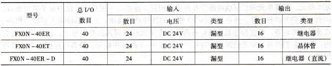 FX0N系列的扩展单元