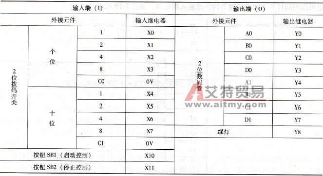 拨码开关与数码管在灯闪烁与发光控制中的综合
