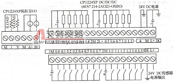 CPU224XP的端子排列（DC/DC/DC输出型）