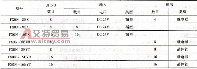 FX0N系列的扩展模块