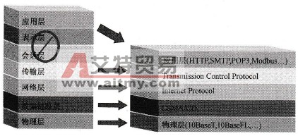 以太网协议与总线拓扑概念