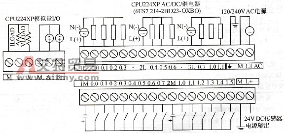 CPU224XP的端子排列（AC/DC/继电器输出型）