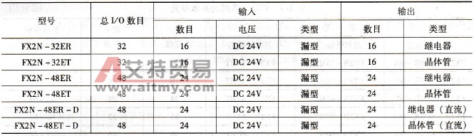 FX2N系列的扩展单元