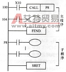 三菱FX系列PLC的子程序调用指令