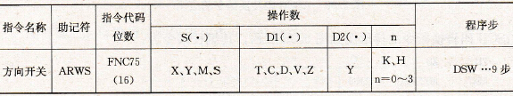 FX2系列PLC的方向开关指令