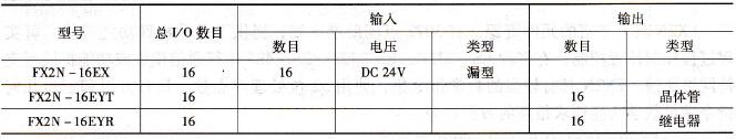 FX2N系列的扩展模块