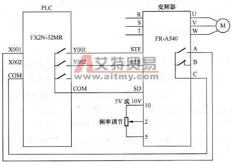 变频器与PLC的开关量连接方式
