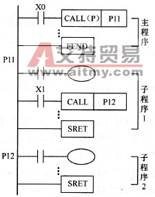 子程序的嵌套调用