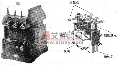 继电接触控制系统的基本逻辑关系
