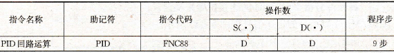 FX系列PLC的PID回路运算指令