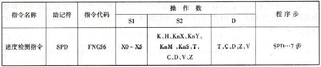 FX2N系列PLC的速度检测指令