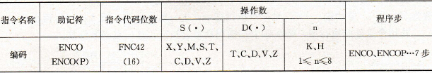 FX2系列PLC的编码指令