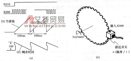 速度检测指令执行过程