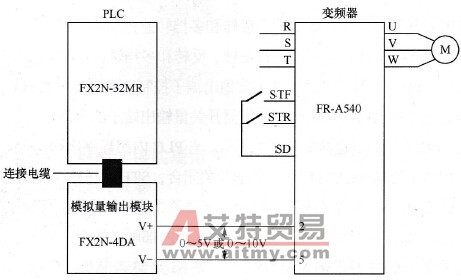 变频器与PLC的模拟量连接方式