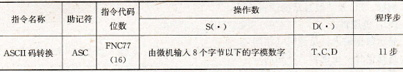 FX2系列PLC的ASCII码转换指令
