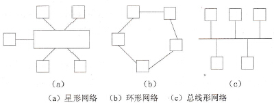 计算机网络拓扑结构基本概念