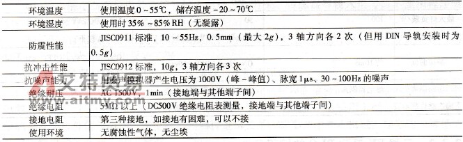 FX系列PLC的环境指标要求