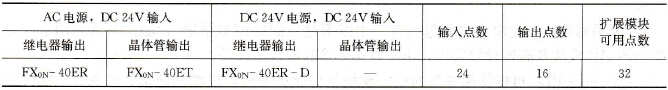 FX系列PLC扩展单元和模块