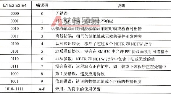 错误编码