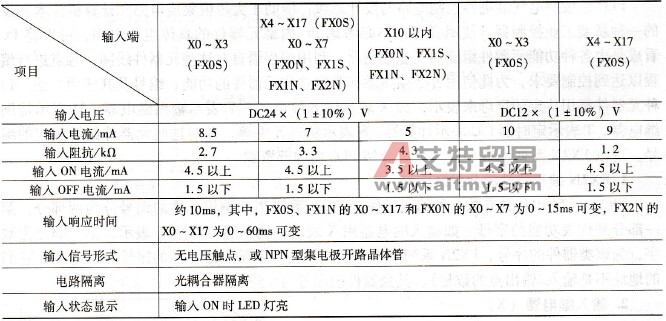 FX系列PLC的输入技术指标要求