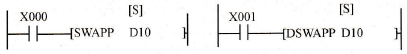 高、低位变换指令梯形图