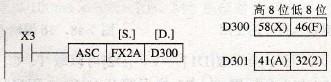 ASCII码转换指令说明