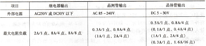 FX系列PLC的输出技术指标要求