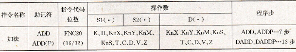 FX2系列PLC的加法指令