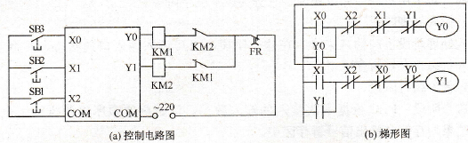 FX系列PLC常用典型环节的编程