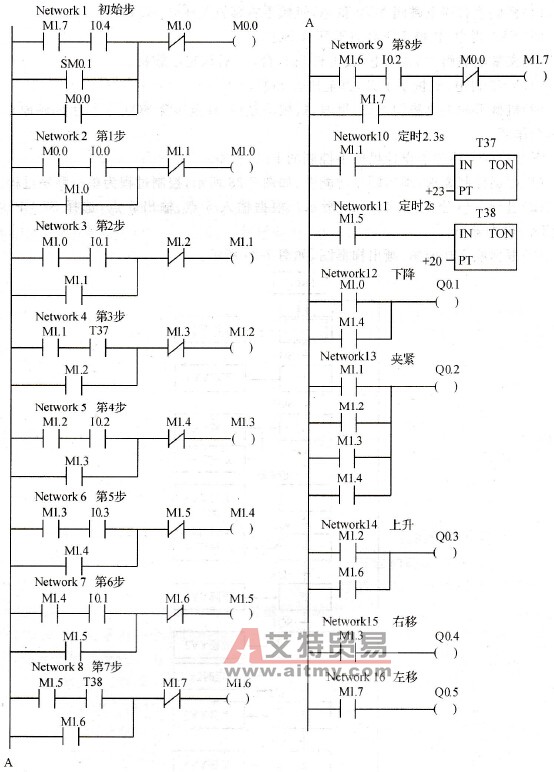 PLC程序图设计解析 (小车往返控制plc程序图)