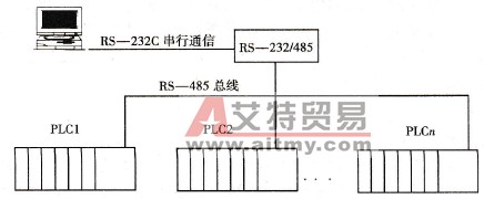 单机扩展结构