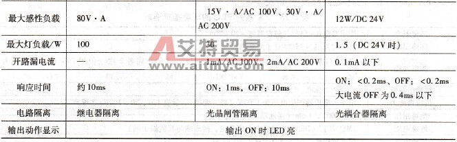 FX系列PLC的输出技术指标要求