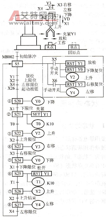 机械手工作系统