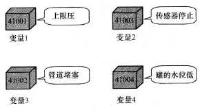 变量示意图