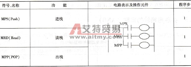 多重输出电路指令表