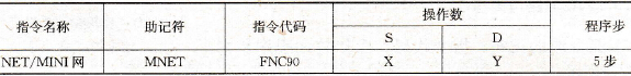 FX系列PLC的NET/MINI网指令