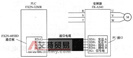 单台变频器与PLC的RS-485通信连接技术方法