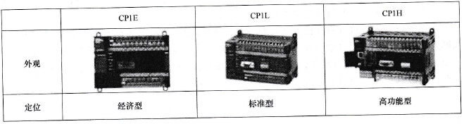欧姆龙CP1H型PLC的概述