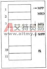 栈存储器