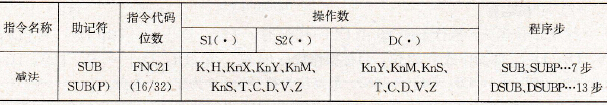 FX2系列PLC的减法指令