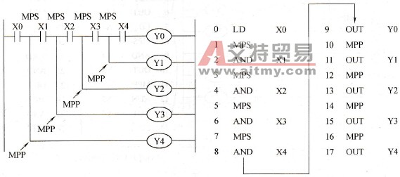 4层栈应用示例