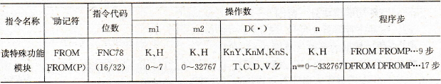 FX2系列PLC的读特殊功能模块指令