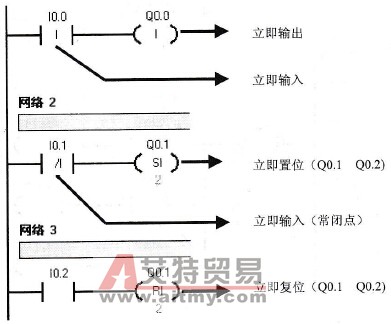 立即指令I的使用说明